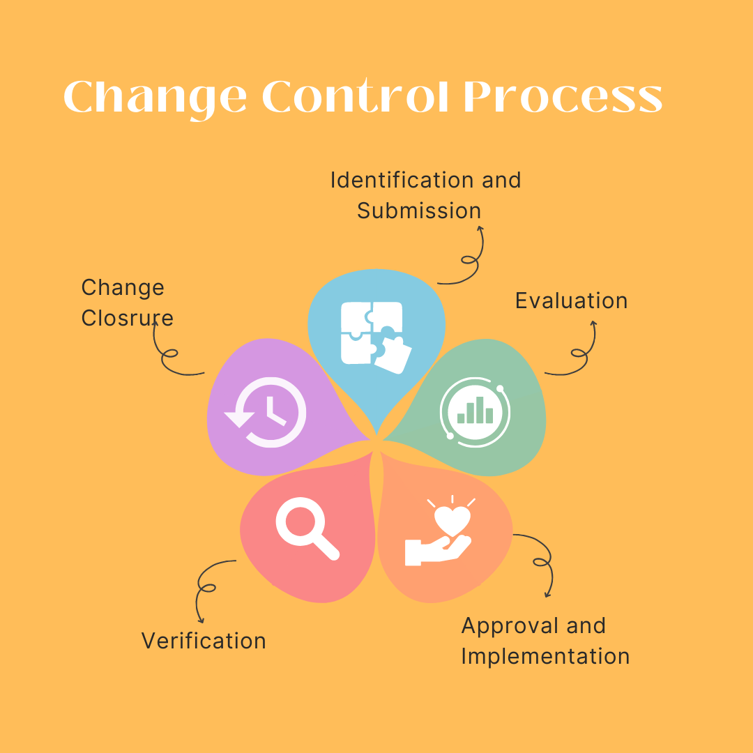 Change Control Management Process In Project Management