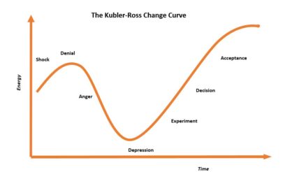 Mckinsey 7s Model For Change Management 