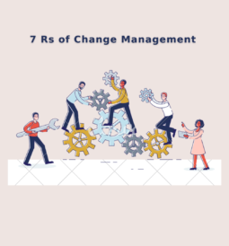 7 Rs of Change Management