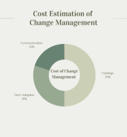 How to estimate cost of change management