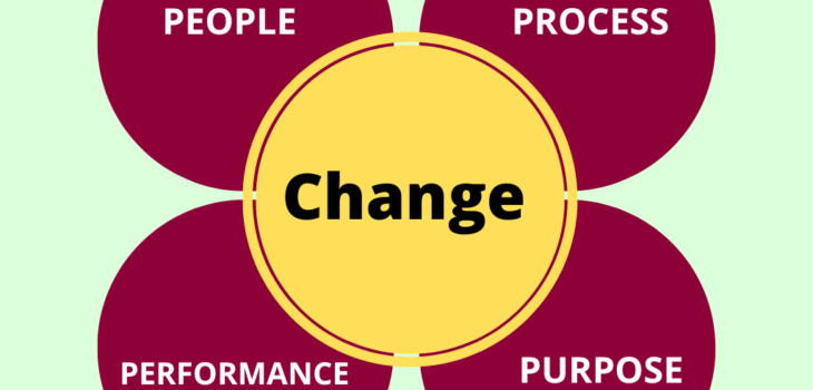 4 Ps of change management