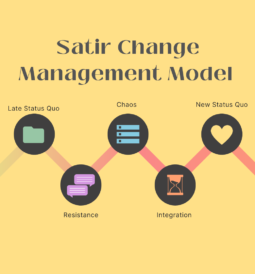 Satir Change Management Model