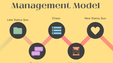 Satir Change Management Model