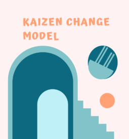 Kaizen Change Model
