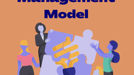 Lean Change Management Model