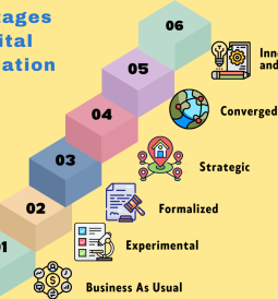 The 06 stages of Digital Transformation